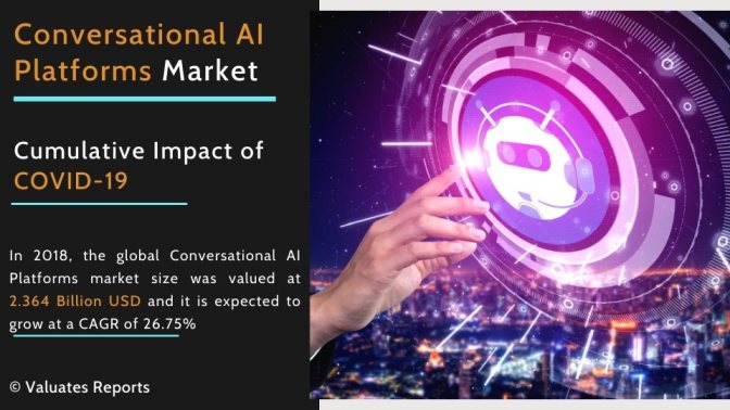 Conversational AI Platforms Market Size, Share, Trends, Future Forecast 2025